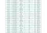 clean, format, merge, split excel data